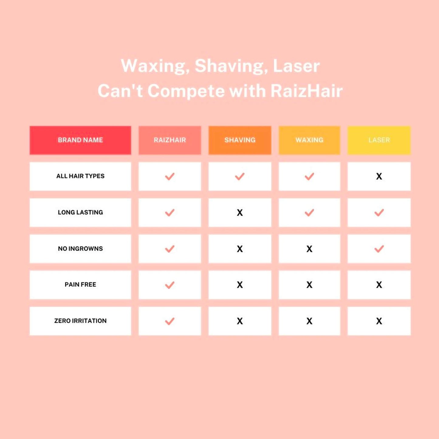 Laser Hair Removal