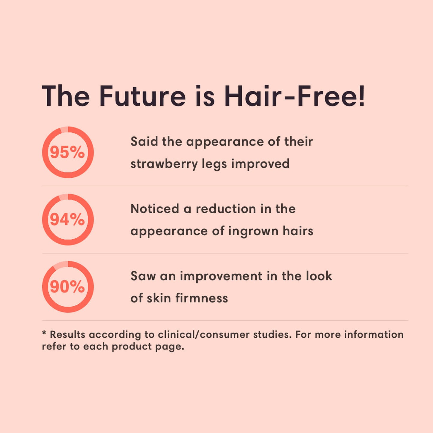 Laser Hair Removal